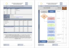 Arbeitsanweisung Durchführung eines internen Audits