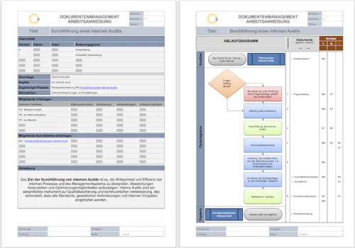 Arbeitsanweisung Durchführung eines internen Audits