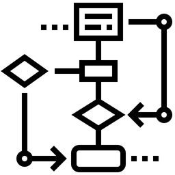 Prozessbeschreibung ISO 9001 mit visueller Darstellung durch ein Flussdiagramm