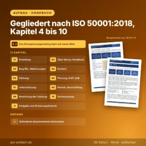 Gliederung des Energiemanagement-Handbuchs nach ISO 50001 mit Übersichtsseite, 11 Kapiteln, Anhang zur dokumentierten Information und Beispielseiten aus HB-E0-01