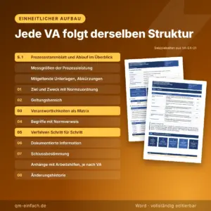 Einheitliche Gliederung der Verfahrensanweisungen nach ISO 50001 von Prozessstammblatt bis Änderungshistorie mit Beispielseiten aus VA-E4-01
