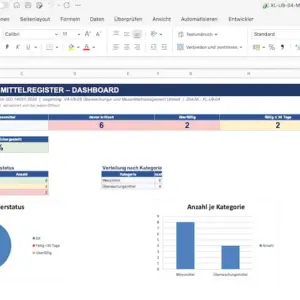 Übersicht der Excel Vorlagen für das Umweltmanagement nach ISO 14001 mit automatisierten Dashboards, KPI-Kacheln und Diagrammen.