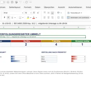 Professionelle Excel Vorlage für das Umweltmanagement nach ISO 14001 mit digitalem Controlling-Dashboard und KPI-Kennzahlen.