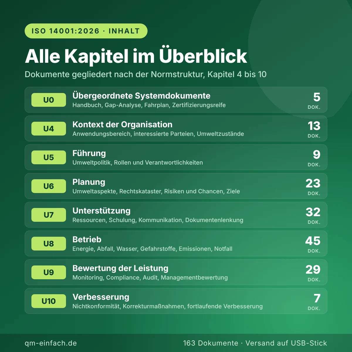Kapitelübersicht Dokumentenpaket ISO 14001:2026 von Kontext der Organisation bis Verbesserung