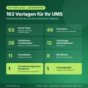 Lieferumfang Dokumentenpaket ISO 14001:2026 mit Excel-Tools, Formularen, Verfahrensanweisungen, Schulungspräsentationen und Checklisten