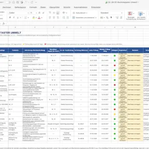 Strukturierte Excel Tabellenvorlage für ISO 14001 Managementsysteme mit mehrspaltiger Kontrollmatrix und formelbasierten Statusampeln.