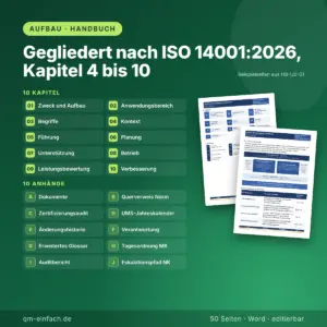 Aufbau des Umweltmanagement-Handbuchs ISO 14001:2026 mit 10 Kapiteln und 10 Anhängen