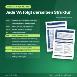 Einheitliche Gliederung der Verfahrensanweisungen zur ISO 14001:2026 von Zweck und Geltungsbereich bis Prüfung und Freigabe