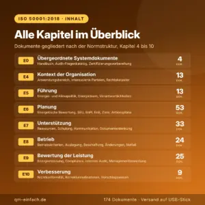 Kapitelübersicht ISO 50001 Komplettpaket: Dokumentanzahl je Kapitel E0 und 4 bis 10, insgesamt 174 Dokumente