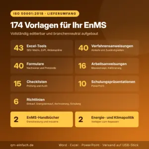 Lieferumfang ISO 50001 Komplettpaket: 43 Excel-Tools, 40 Verfahrensanweisungen, 40 Formulare und weitere Vorlagen