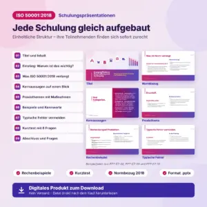 Aufbau der Schulungspräsentationen ISO 50001:2018 mit Beispielfolien