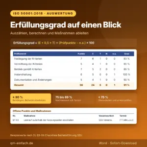 Auswertung einer ISO 50001 Checkliste mit Erfüllungsgrad je Prüfbereich, Ergebnisstufen und offenen Maßnahmen