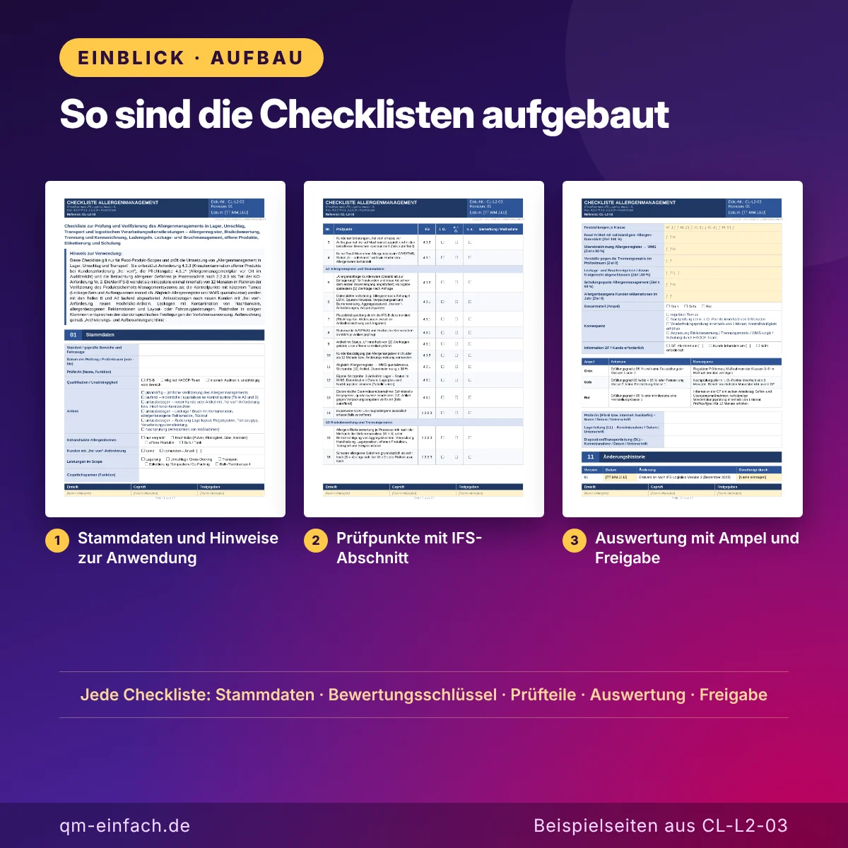 Drei Beispielseiten einer IFS Logistics Checkliste mit Stammdaten, Prüfpunkten mit IFS-Abschnitt sowie Auswertung mit Ampel und Freigabe