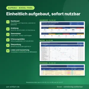 Aufbau der Excel-Tools ISO 14001 mit Dashboard, Matrix und Erfassungsblatt