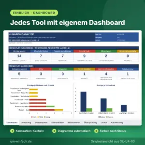 Dashboard der Klimarisikoanalyse in Excel mit Kennzahlen und Diagrammen