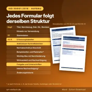 Aufbau der ISO 50001 Formulare von Kopfzeile und Stammdaten über Erfassungstabellen bis Freigabe und Änderungshistorie